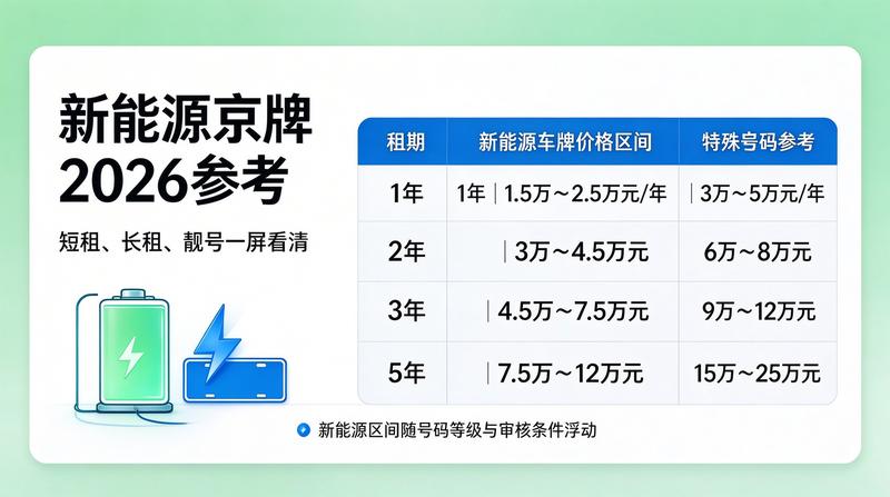 客户签订租赁合同